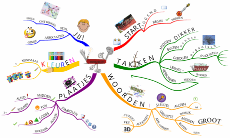 Leer hoe je een effectieve MindMap maakt in deze cursus